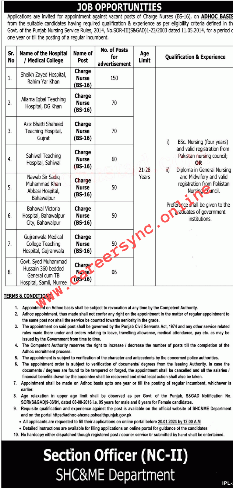 Charge Nurse Jobs 2024 Announced in Punjab Apply Now